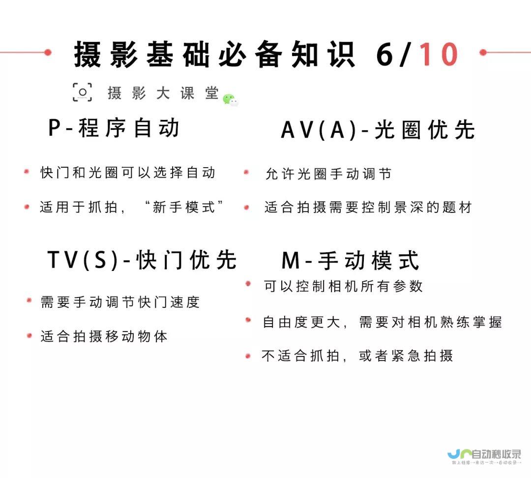 全方位 Web 应用开发指南：掌握核心技术，打造成功的数字产品